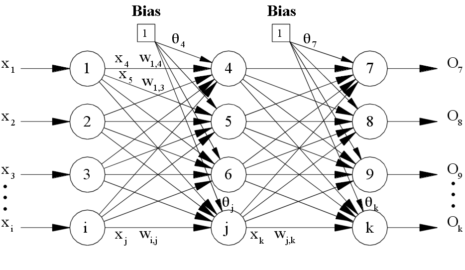 PDF] The Method of Steepest Descent for Feedforward Artificial Neural  Networks